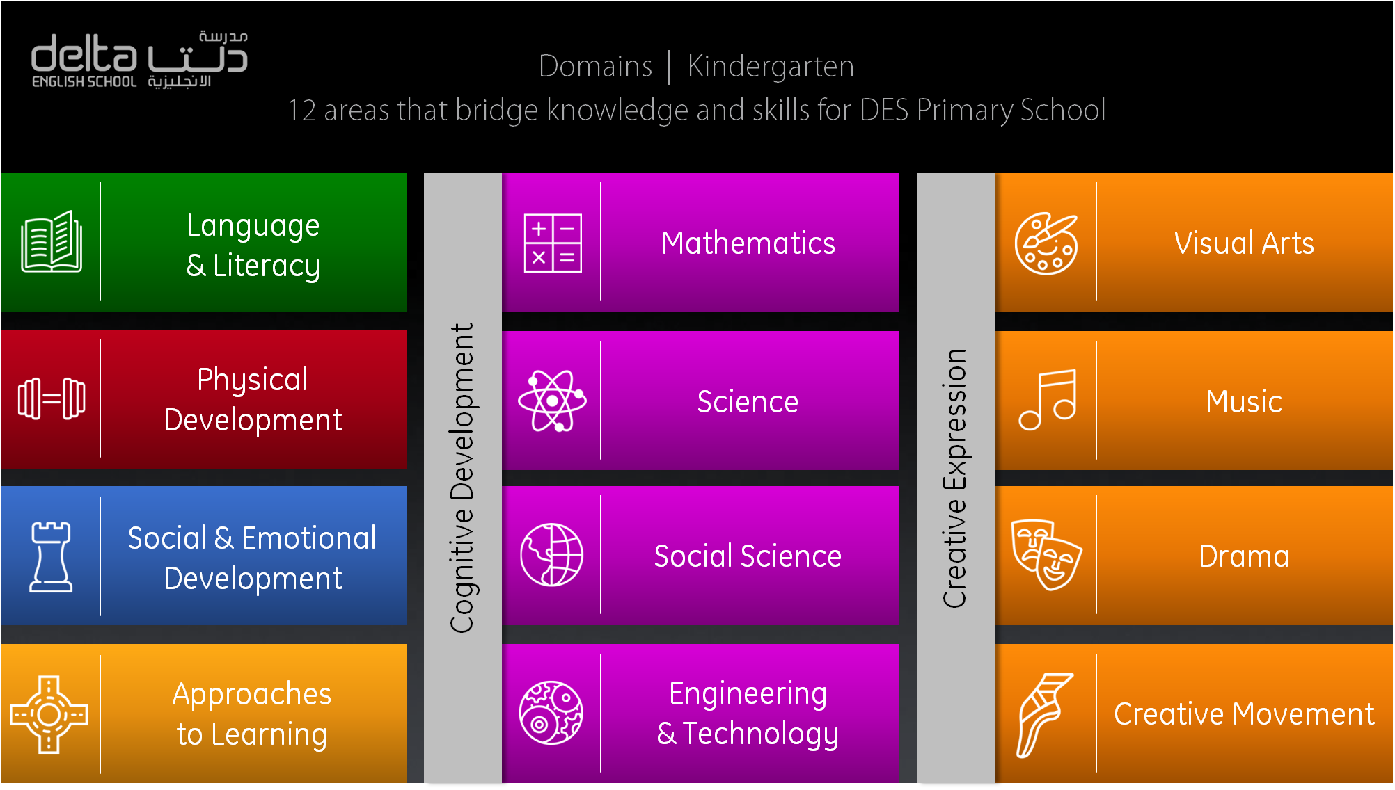 Kindergarten Domains